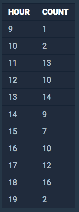 3 example