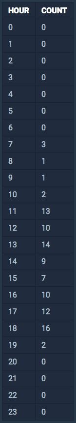 4 example