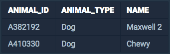 4 3 example