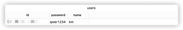 users db